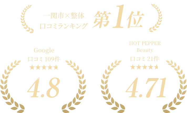 一関市x整体口コミランキング第1位。Google口コミ評価4.8。HOT PEPPER Beauty評価4.71